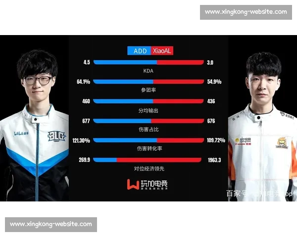 一图看懂！英雄联盟选手数据排行榜，你喜欢的TA上榜了吗